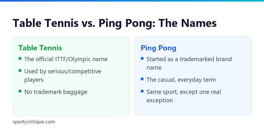 Table tennis versus ping pong naming comparison