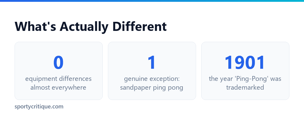 Table tennis versus ping pong key stats