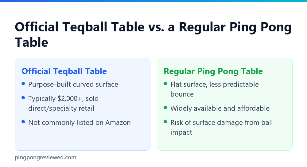 Official Teqball table versus regular ping pong table