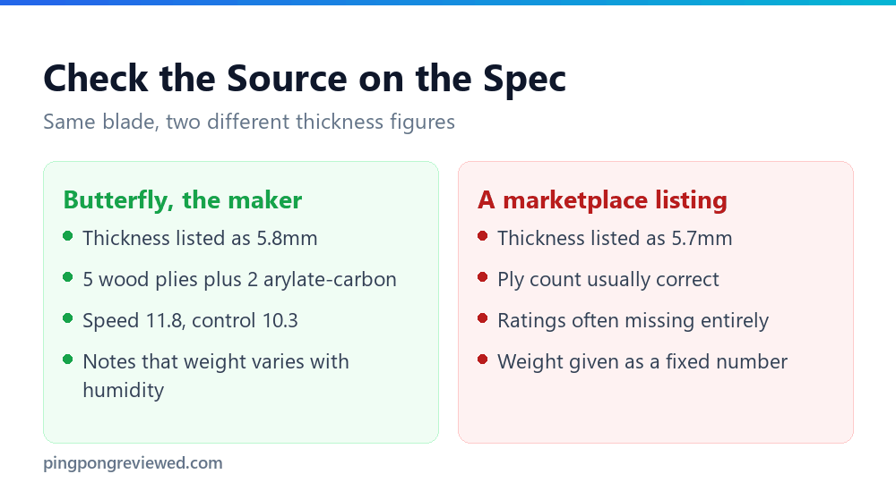 Butterfly official spec versus a marketplace listing