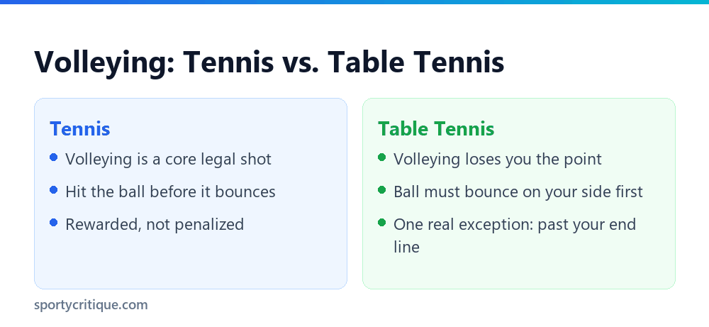 Volleying rule comparison between tennis and table tennis
