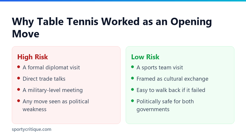 Why table tennis worked as a low-risk diplomatic opening
