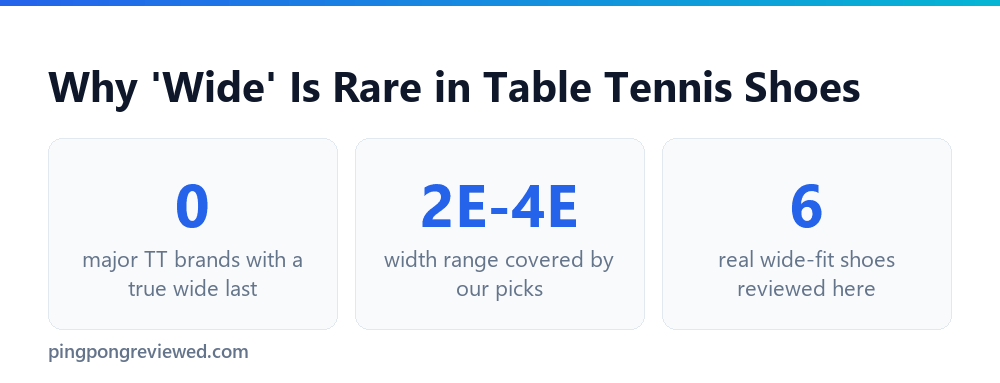 Why wide table tennis shoes are rare