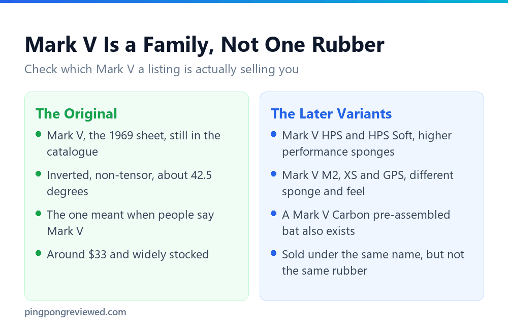 The Yasaka Mark V rubber family