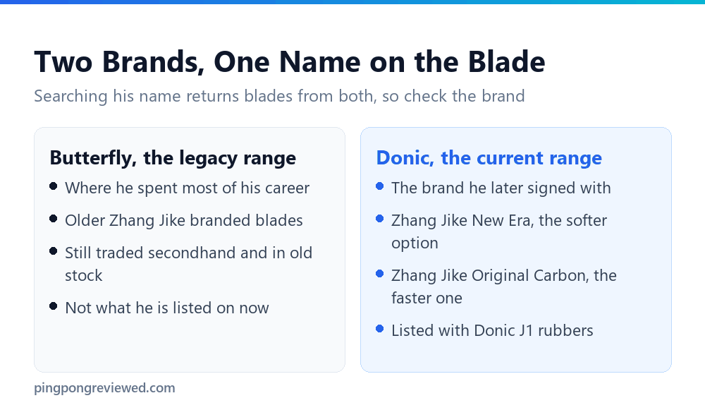 Zhang Jike branded blades from Butterfly and Donic compared