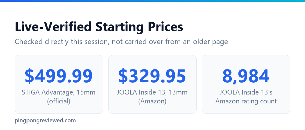 STIGA Advantage and JOOLA Inside live-verified starting prices