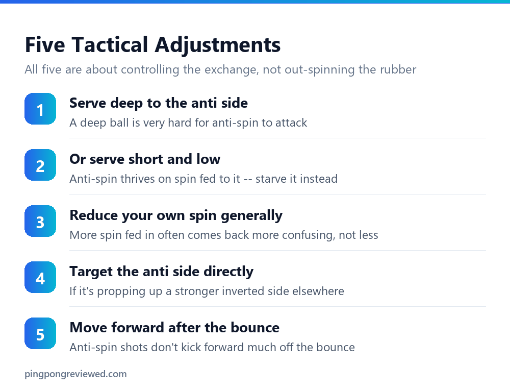 Five tactical adjustments for playing against anti-spin rubber
