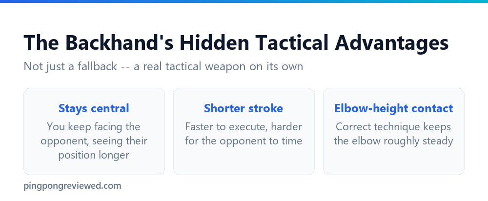The tactical advantages of the backhand beyond simple speed