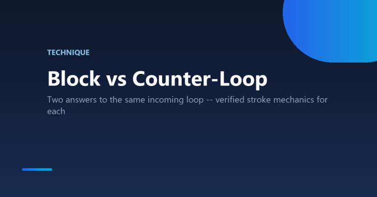 The difference between blocking and counter-looping in table tennis