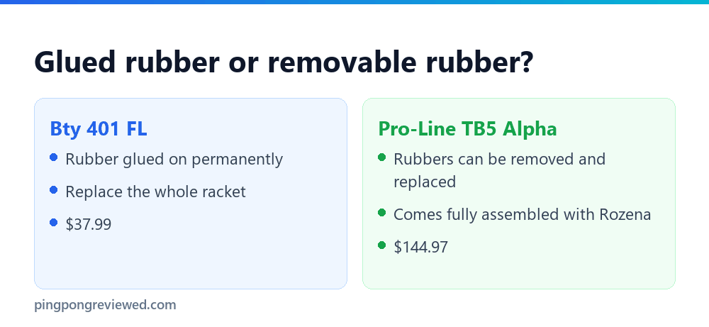 Glued rubber on the Butterfly 401 versus removable rubber on a Butterfly Pro-Line racket