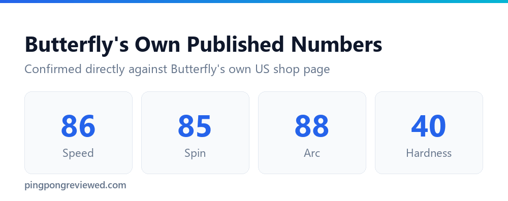 Butterfly Dignics 05 official speed, spin, arc and hardness ratings