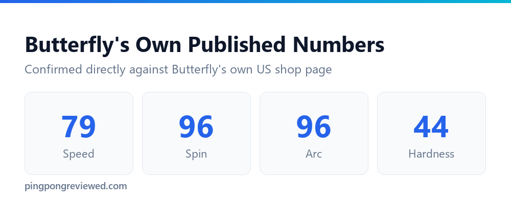 Butterfly Dignics 09C official speed, spin, arc and hardness ratings