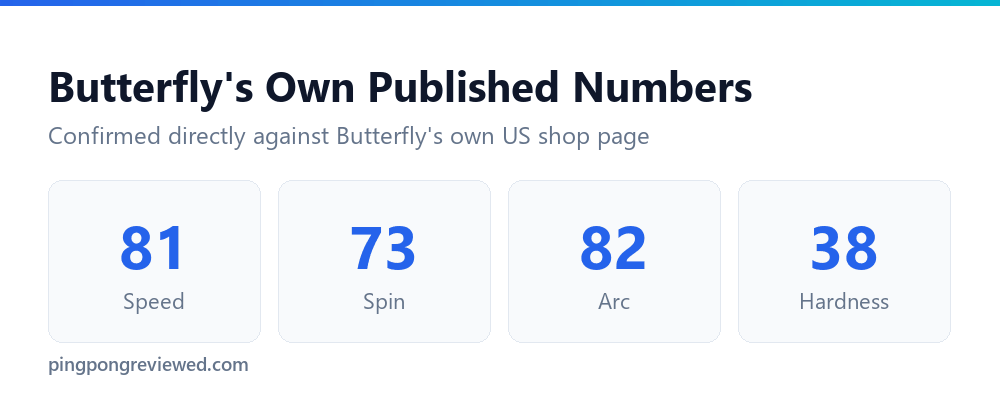 Butterfly Glayzer official speed, spin, arc and hardness ratings