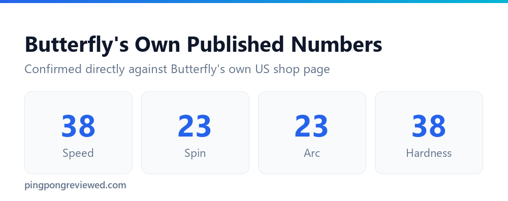 Butterfly Sriver official speed, spin, arc and hardness ratings