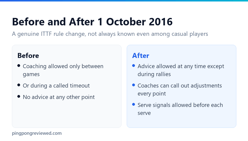 The table tennis coaching rule before and after the 2016 ITTF change
