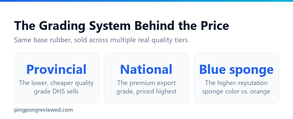 The DHS Hurricane 3 quality grading system explained