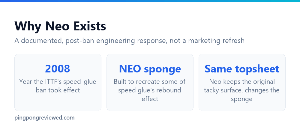 Why DHS developed the Hurricane 3 Neo sponge after the speed glue ban