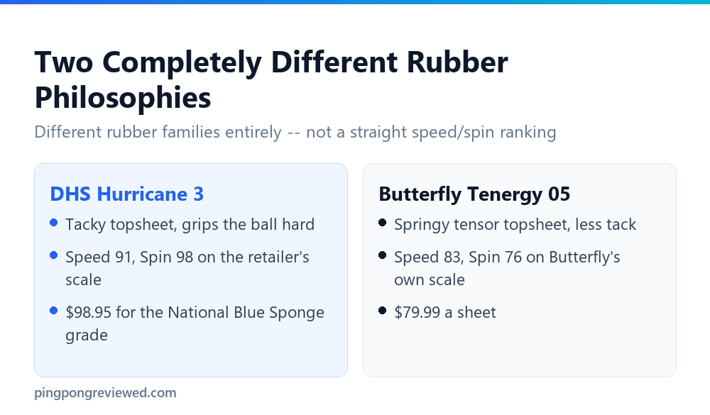 DHS Hurricane 3 compared with Butterfly Tenergy 05