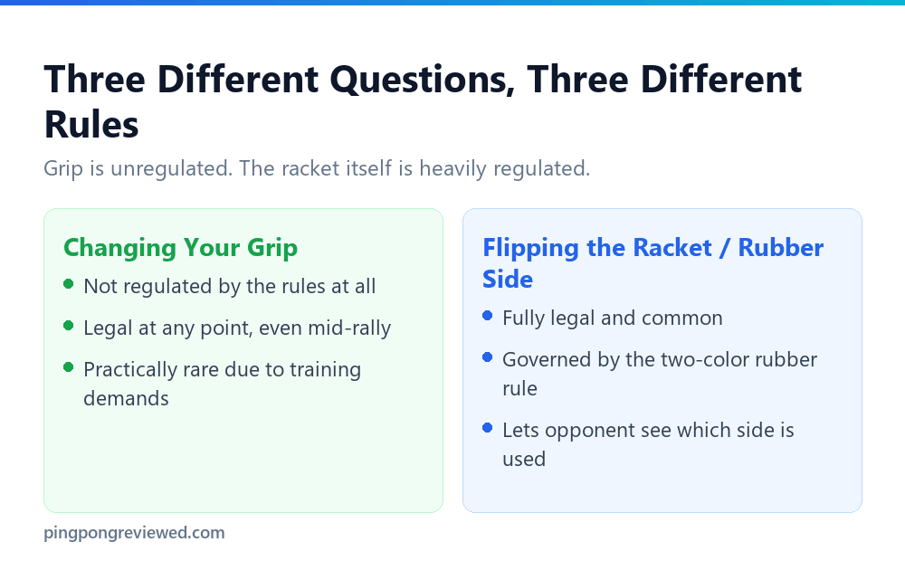 Comparing the rules for changing grip, flipping the racket, and replacing it