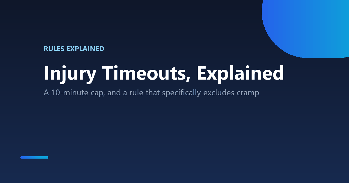 Injury Timeouts in Table Tennis: The 10-Minute Cap, Explained 1 The table tennis injury and medical timeout rule, explained
