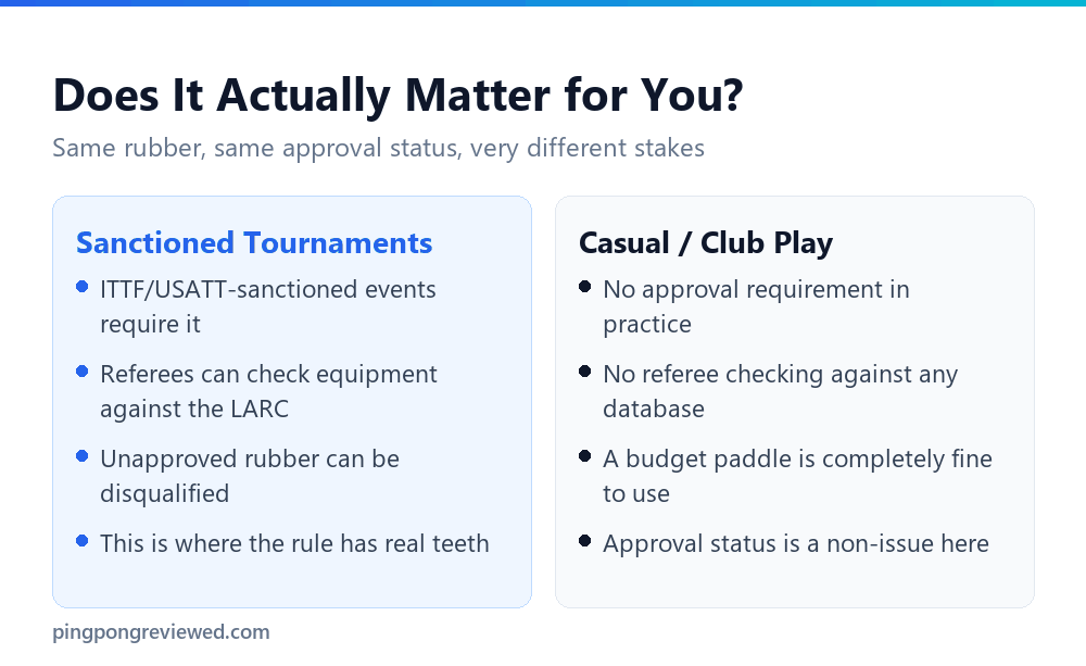 Whether ITTF approval matters depends on tournament versus casual play