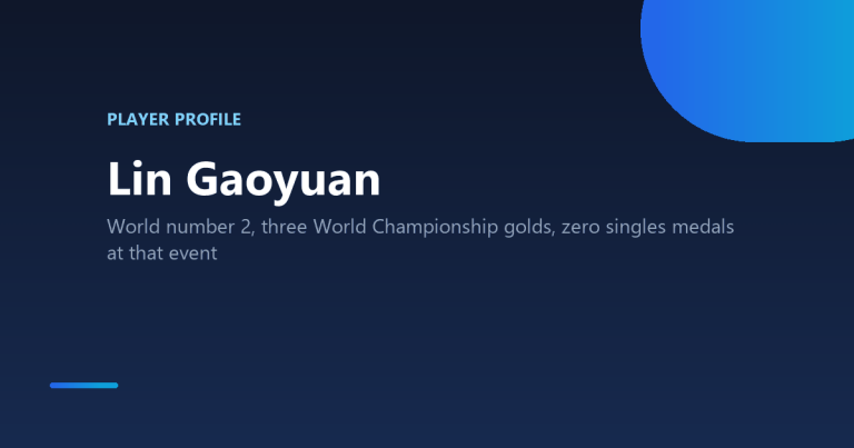 Lin Gaoyuan table tennis player profile