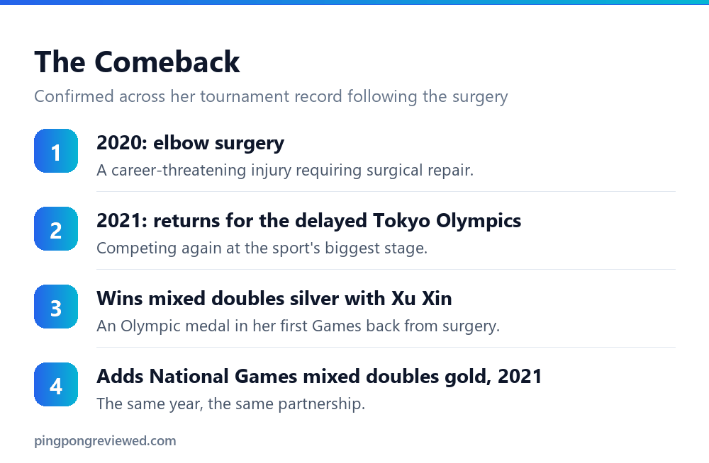 Liu Shiwen's comeback from elbow surgery to an Olympic medal