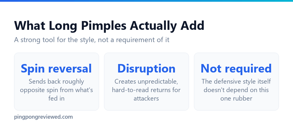 What long pimples add to a defensive playing style