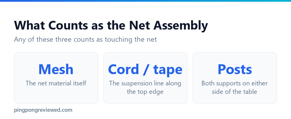 Diagram of what counts as the net assembly in table tennis rules