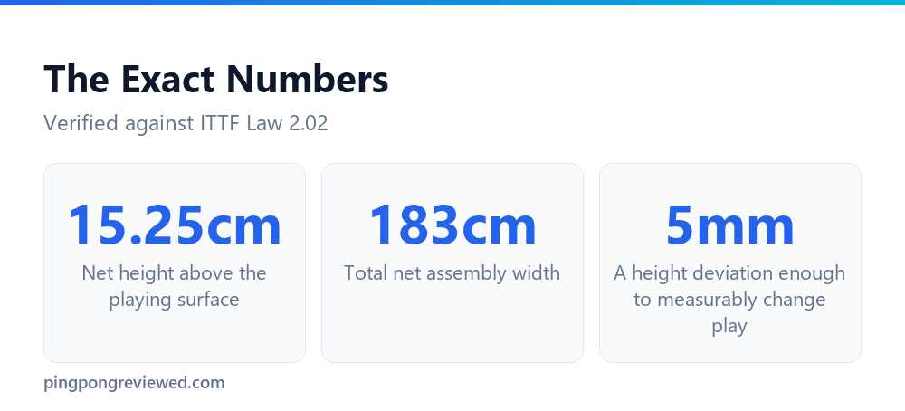 Official Table Tennis Net Specifications, Explained (ITTF 2.02) 2 The key numbers behind official table tennis net specifications