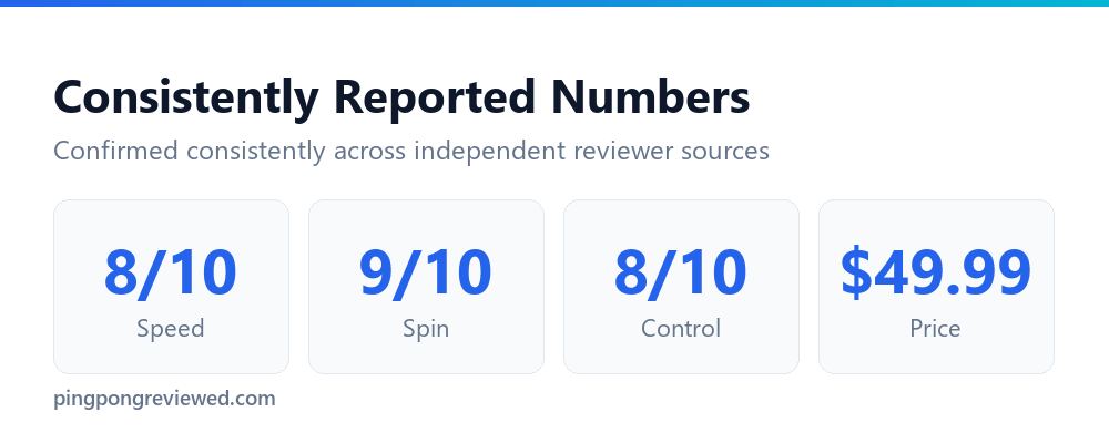 Palio Master 2.0 speed, spin, control ratings and price