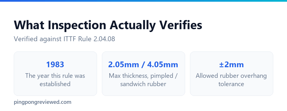 The Table Tennis Racket Inspection Rule, Explained (Since 1983) 2 What the table tennis racket inspection rule actually checks