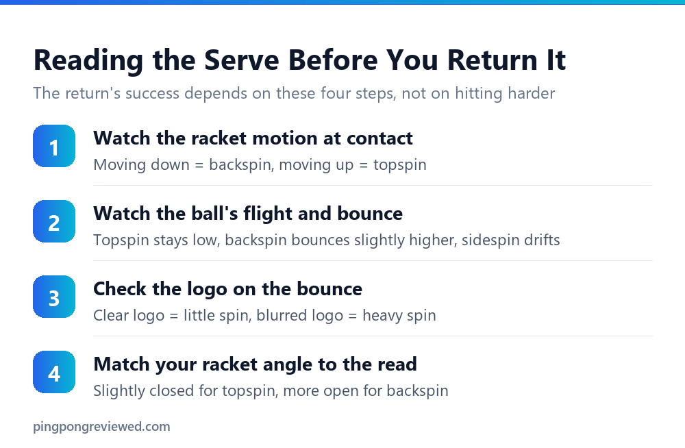 Steps for reading a spin serve before returning it with topspin