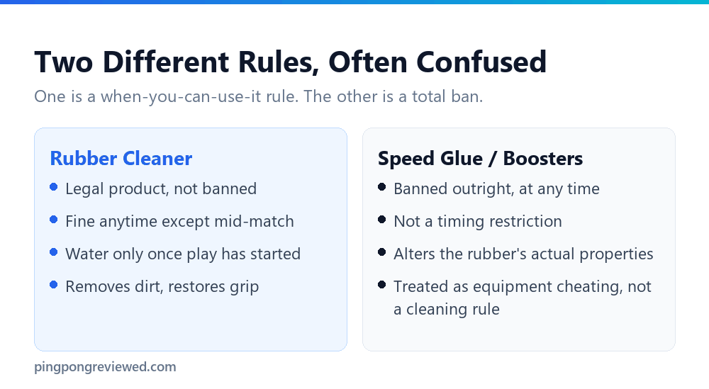 Comparison of rubber cleaner rules versus the speed glue and booster ban