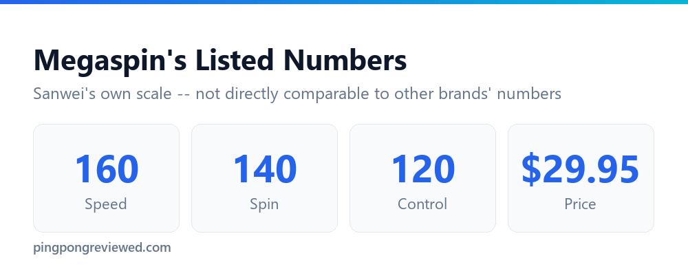 Sanwei Target National official speed, spin, control ratings and price