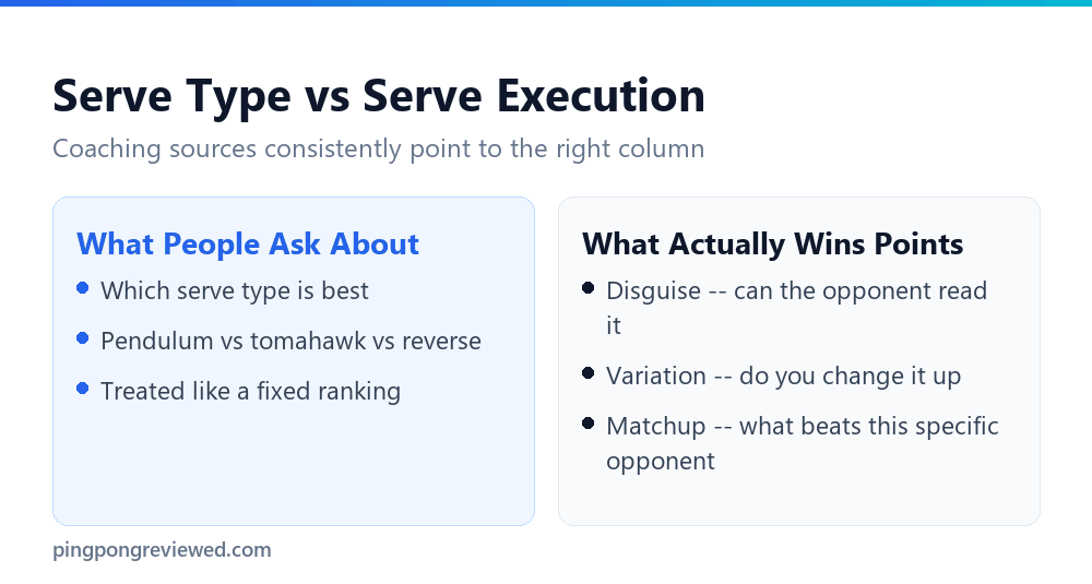 Serve type versus disguise and variation as the real drivers of effectiveness