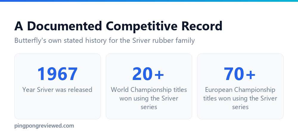 The documented competitive history of the Butterfly Sriver rubber