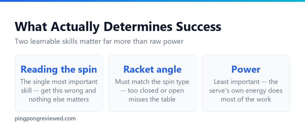The factors that determine whether a topspin return beats a spin serve