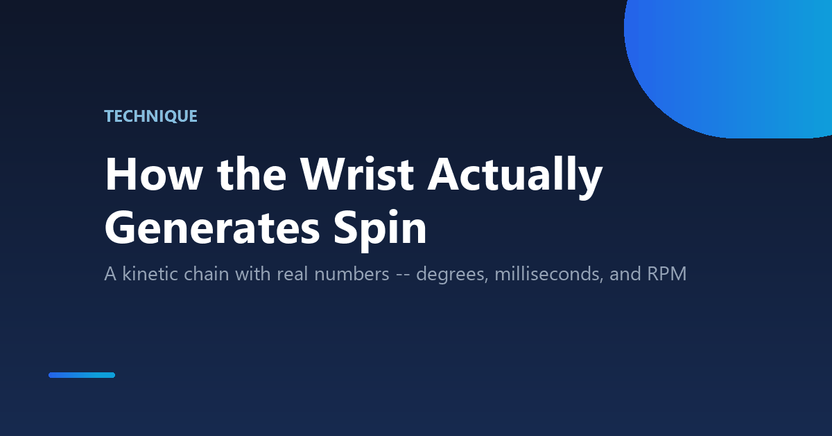 How the wrist generates topspin in table tennis, explained