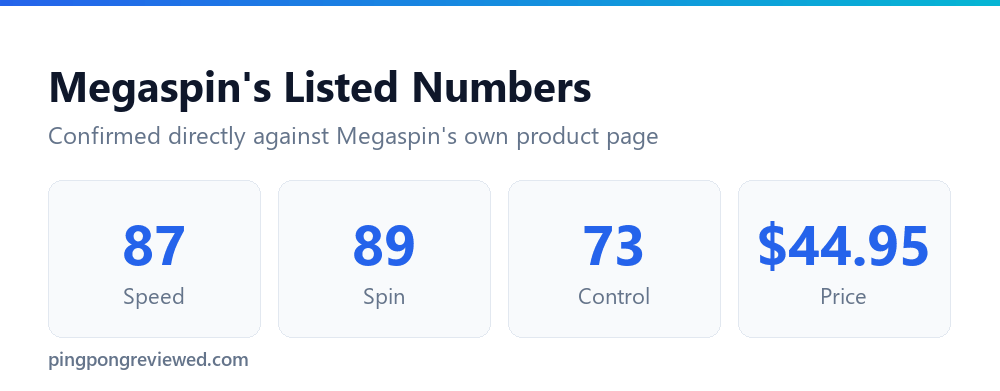XIOM Vega Pro official speed, spin, control ratings and price