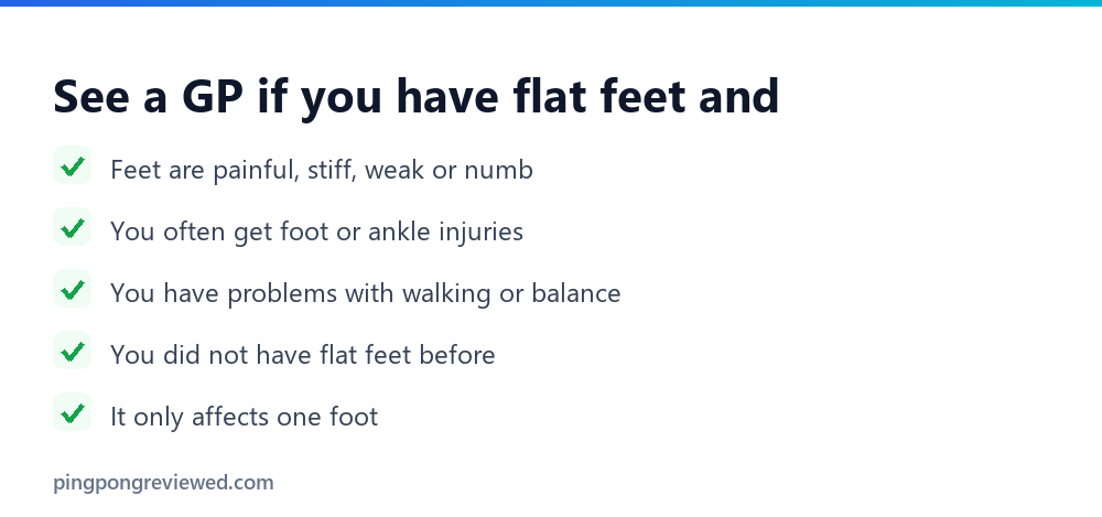 NHS list of reasons to see a GP about flat feet: pain, stiffness, weakness, numbness, frequent foot or ankle injuries, walking or balance problems, new flat feet, or one foot only
