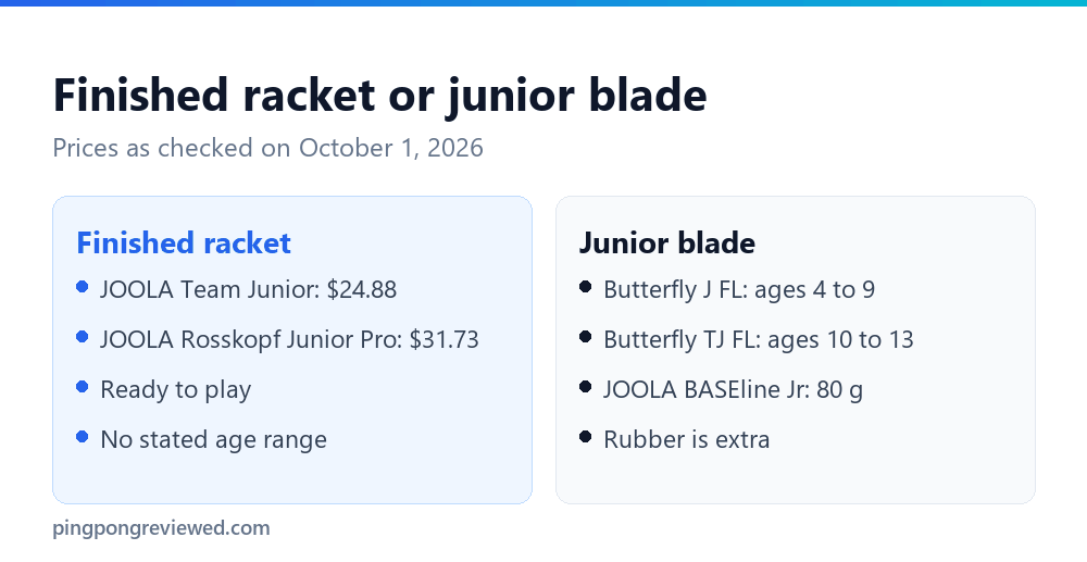 Kids' ping pong paddles: finished rackets ready to play versus junior blades that need rubber