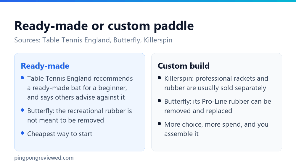 Ready-made versus custom ping pong paddle: what the makers say about rubber, cost and when to switch