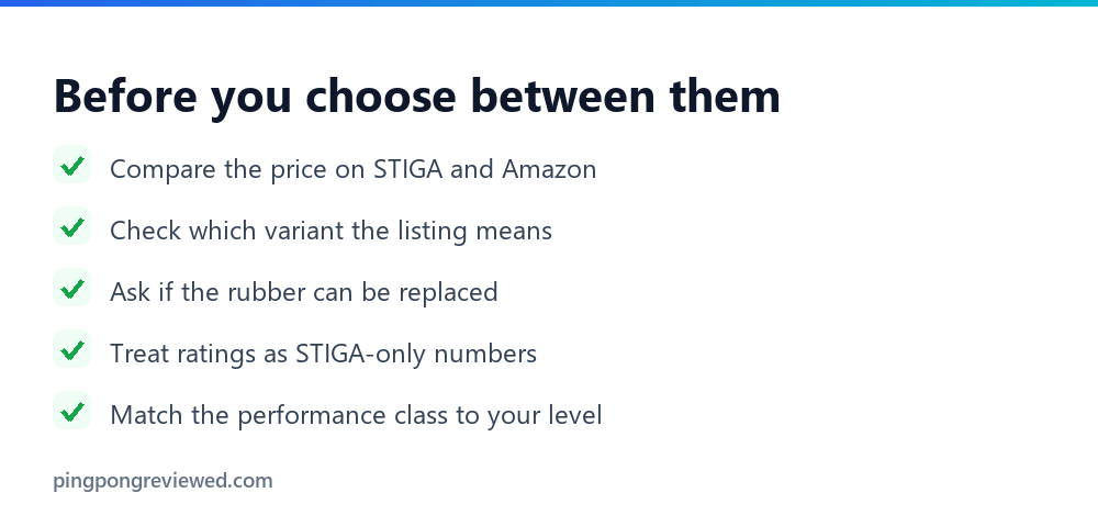 Checklist for choosing between the STIGA Pro Carbon and Evolution: price source, variant, rubber replacement, class